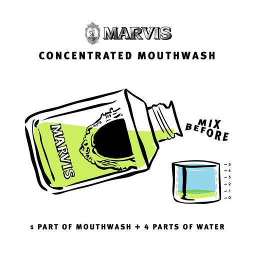 Marvis Mouthwash 1 part to 4 parts water.jpg