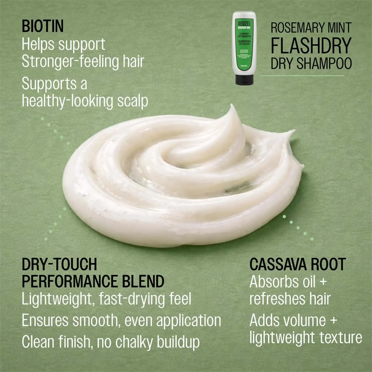 Reuzel FLASHDRY Dry Shampoo 210ml